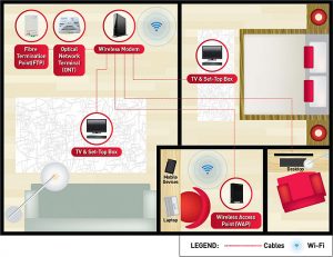 Image from Singtel Website